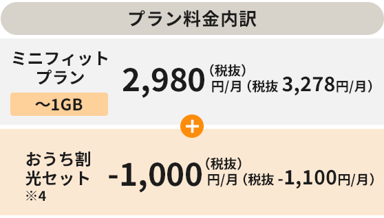 ミニフィット＋(～1GB)2,980円(税抜)/月+おうち割光セット-1,000円/月(税抜)